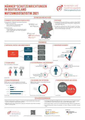 Kurzstatistik der Männerschutzeinrichtungen in Deutschland 2021